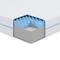 vidaXL Mattresses White 80 x 200 cm Foam
